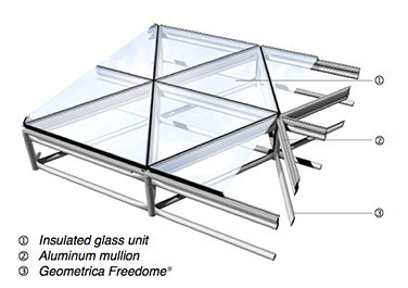 roof screen system